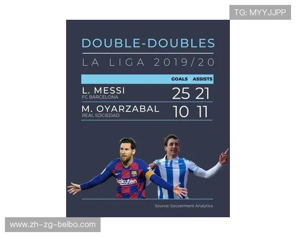 西甲联赛球员进攻贡献：西甲联赛前锋球员的进攻数据分析